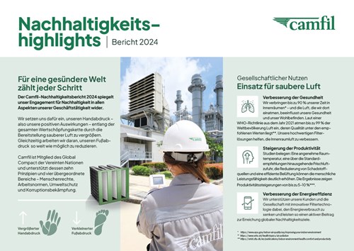 Nachhaltigkeitshighlights Bericht 2024